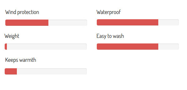 Material properties